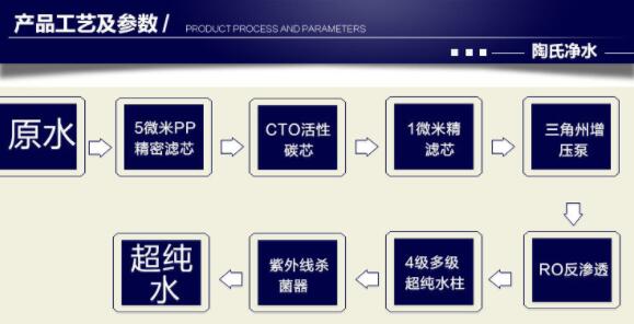 水處理中什么是TS,VS,VSS,SS。他們有什么區別？謝謝！